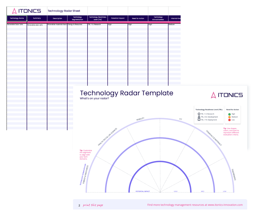 Technology Radar Template